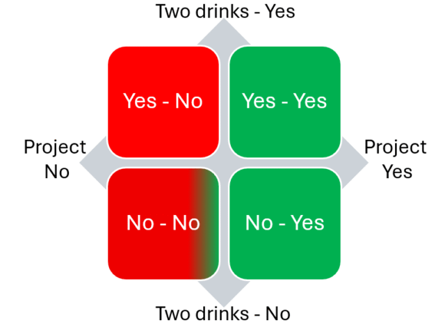 Two drinks and a project.