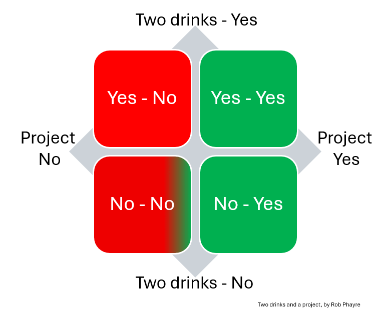 Two Drinks and a Project - By Rob Phayre